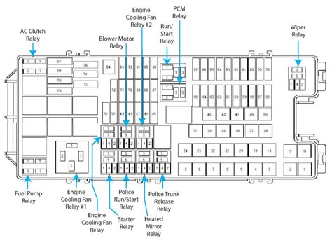 taurus 2013 fuse box diagram